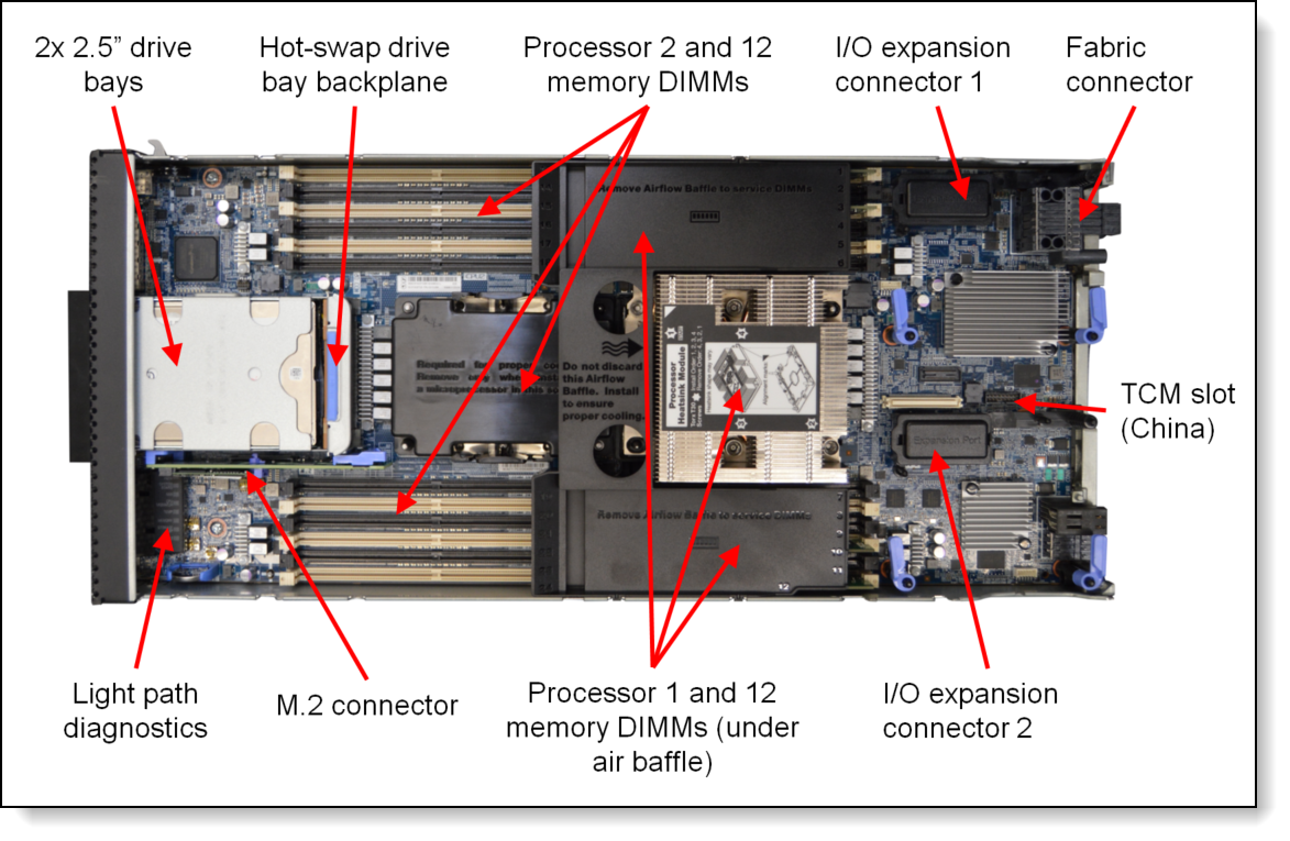 Lenovo ThinkSystem SN550 Server (Xeon SP Gen 2) Product Guide 